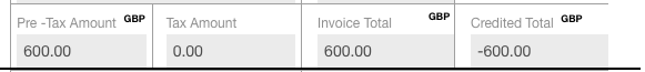 Credit Note Total